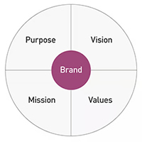 defining_the_brand_vision